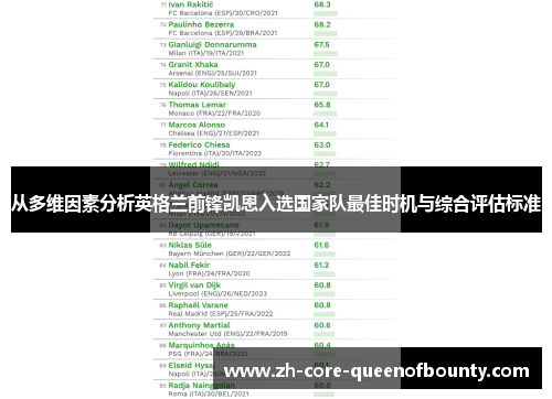 从多维因素分析英格兰前锋凯恩入选国家队最佳时机与综合评估标准