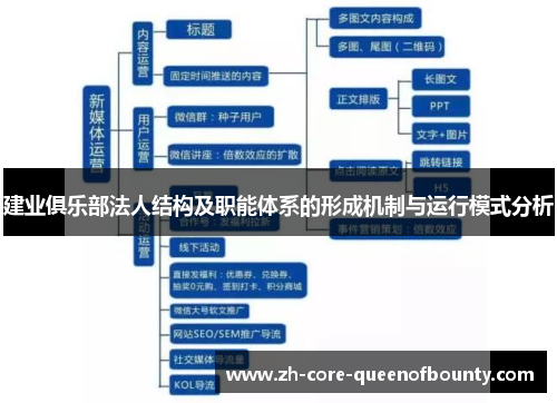 建业俱乐部法人结构及职能体系的形成机制与运行模式分析