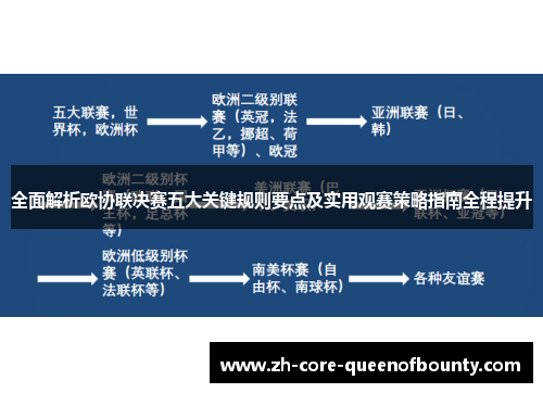 全面解析欧协联决赛五大关键规则要点及实用观赛策略指南全程提升