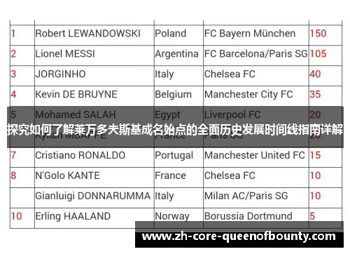 探究如何了解莱万多夫斯基成名始点的全面历史发展时间线指南详解